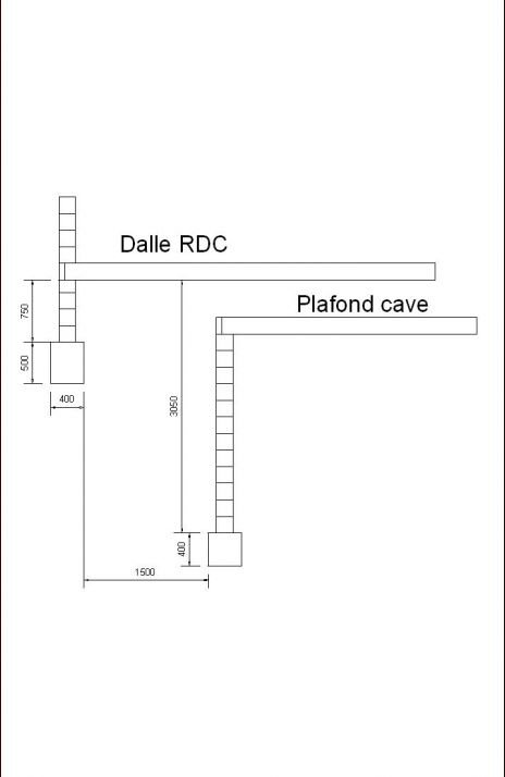 Fondation cave