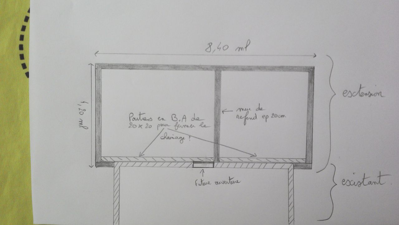 projet extension