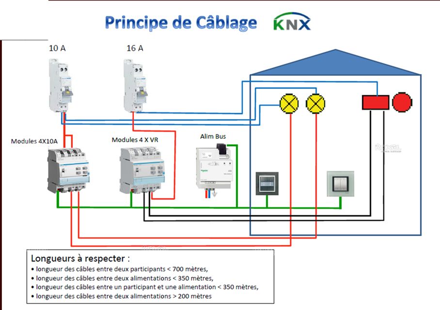 cablage KNX