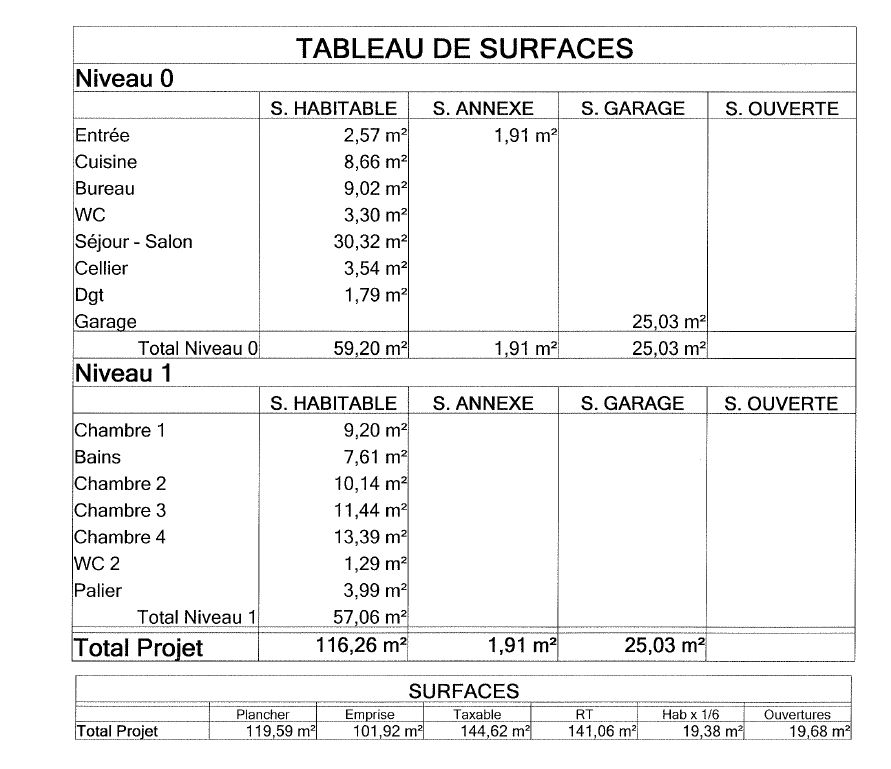 TABLEAU DE SURFACES