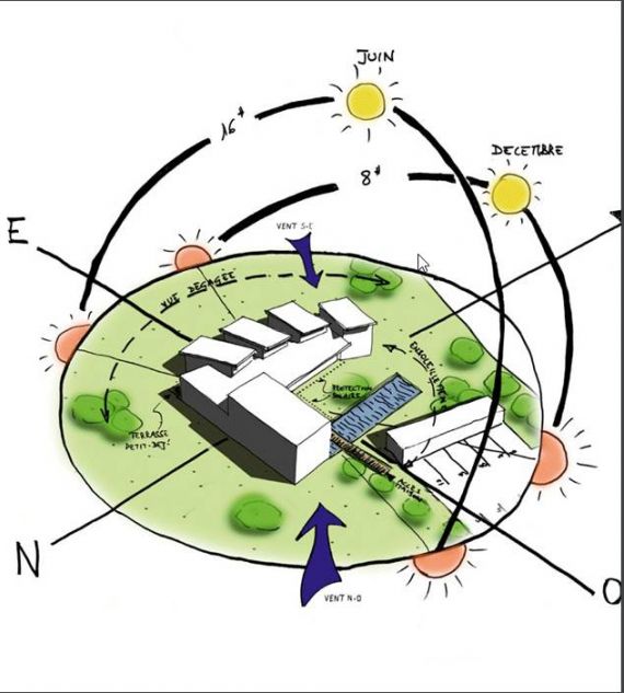 Plan volumique