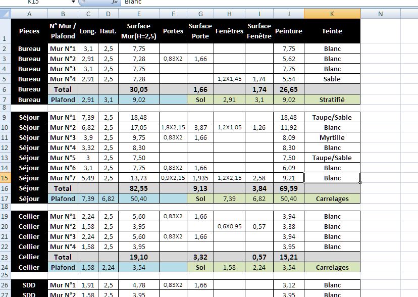 Estimations des surfaces  peindre