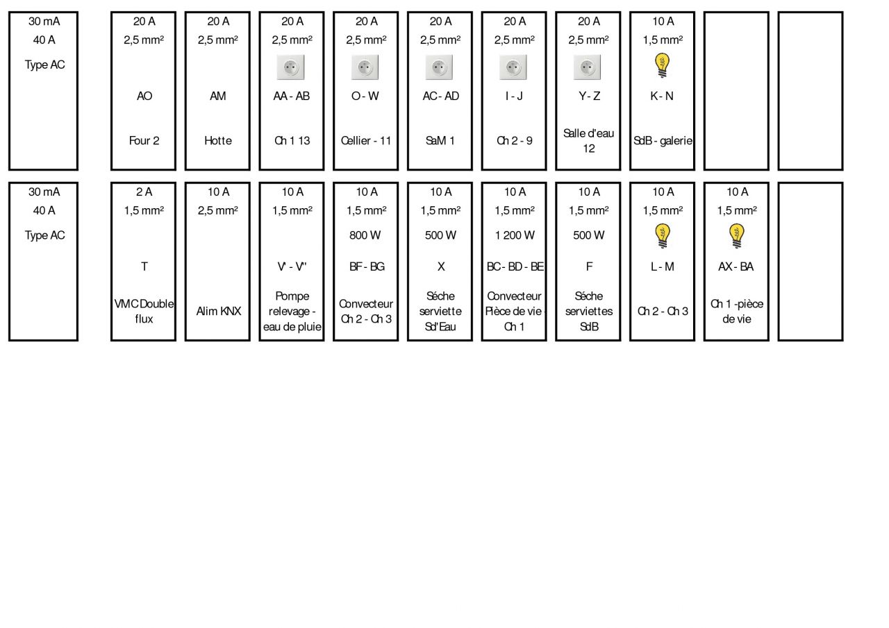 Tableau elec 2nd version