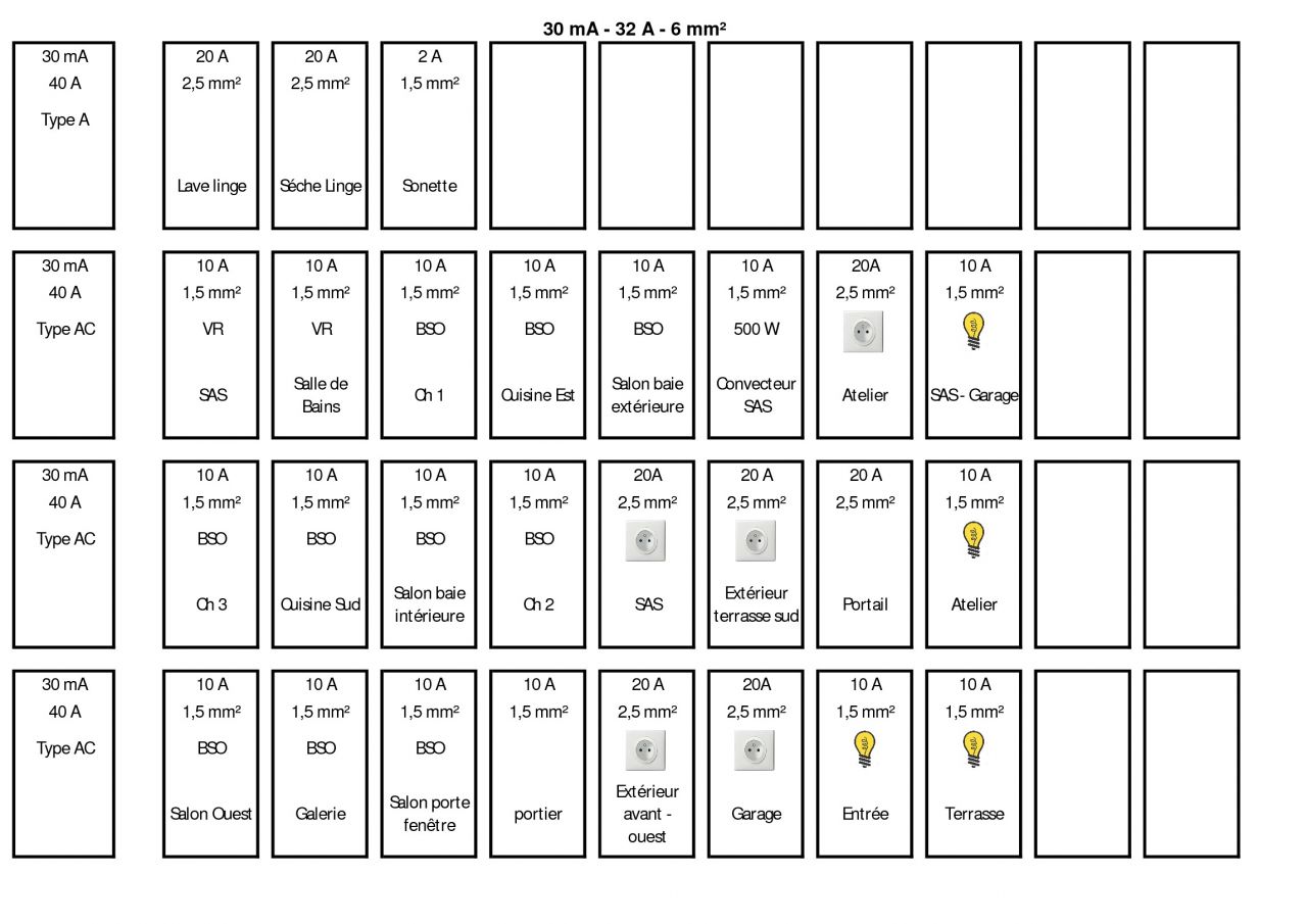 Tableau elec 2nd version