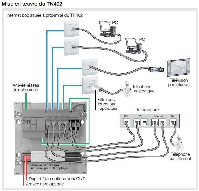 Upgrader son installation en "vrai" VDI