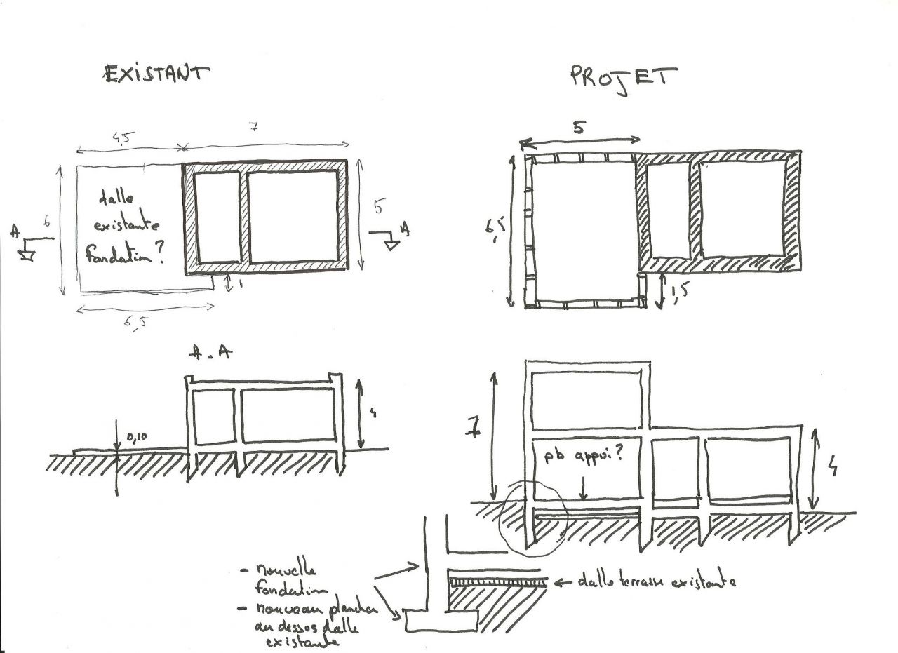 croquis