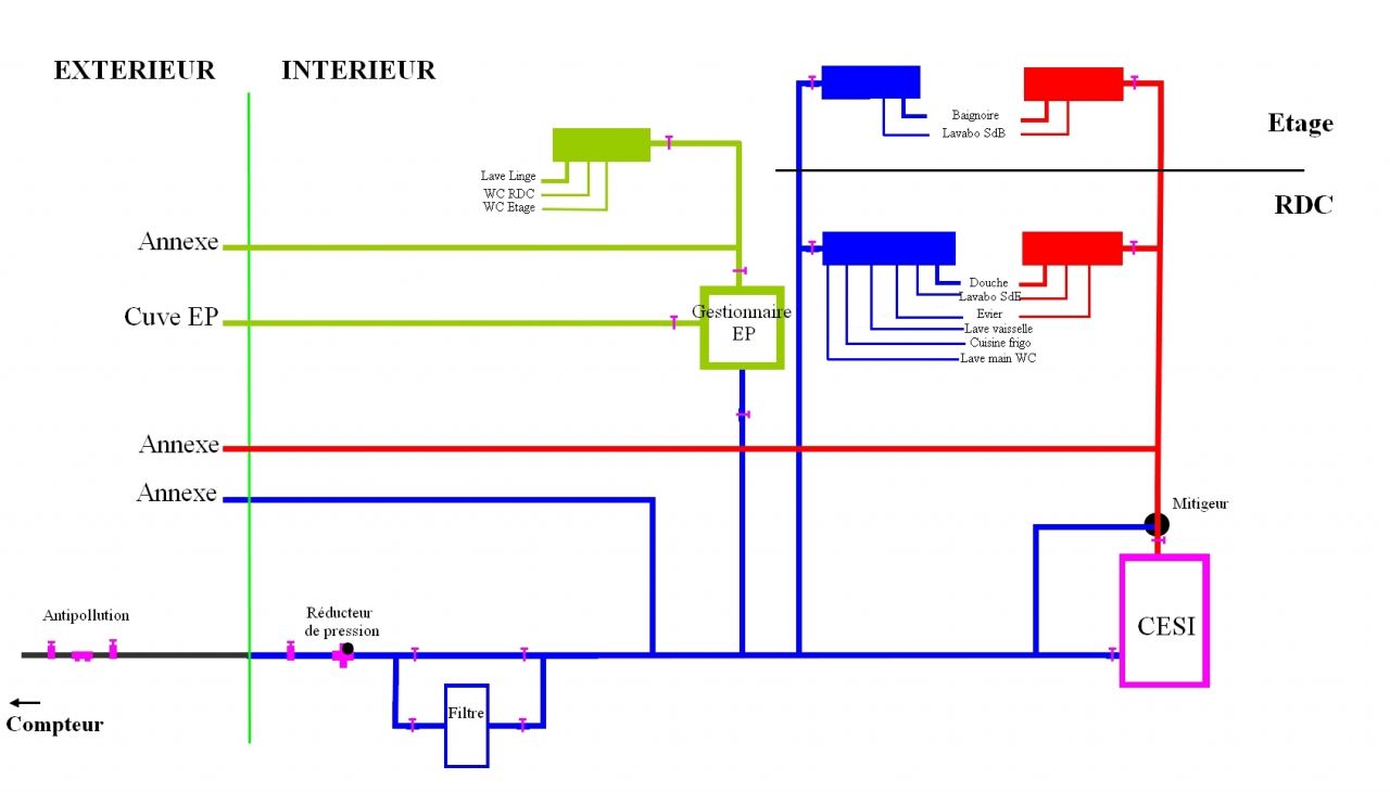 Plan plomberie