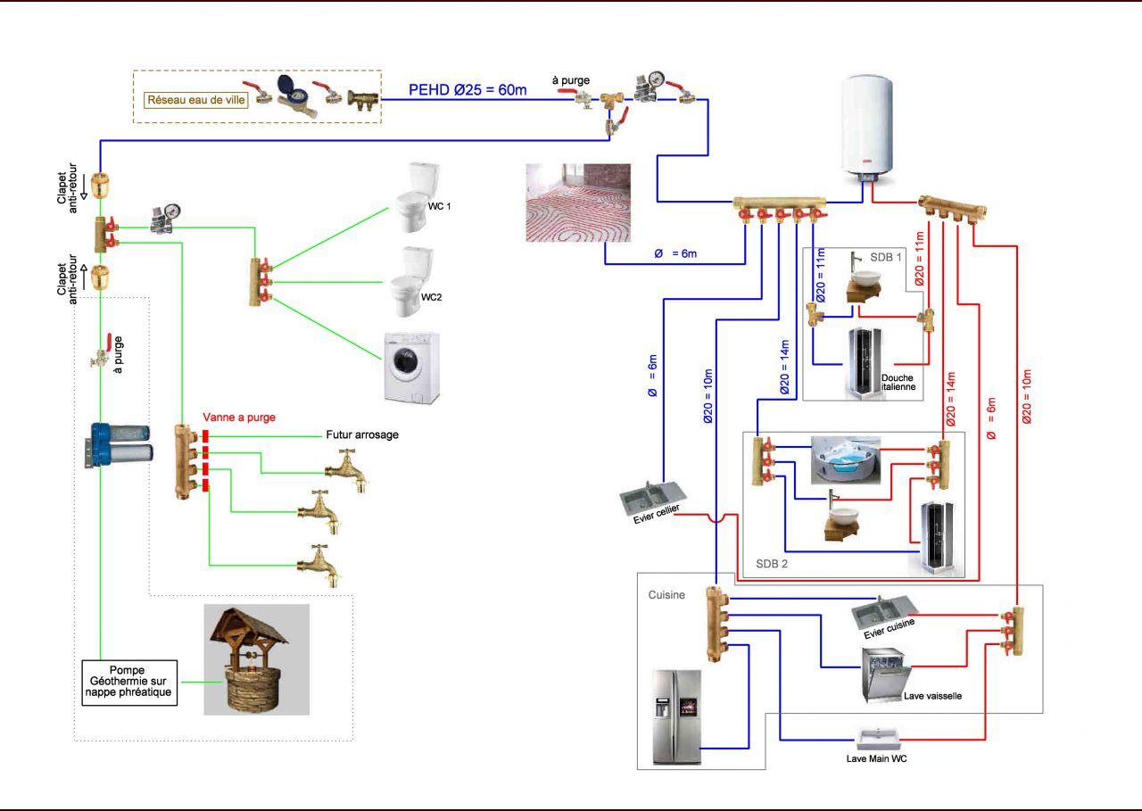 Comment monter un collecteur sur un réseau multicouche ?  Installation  plomberie, Plomberie sanitaire, Salle de bain design