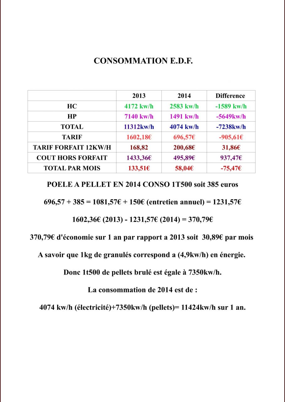 Consommation journalière des granulés de bois (pellets) - 111 messages -  Page 4