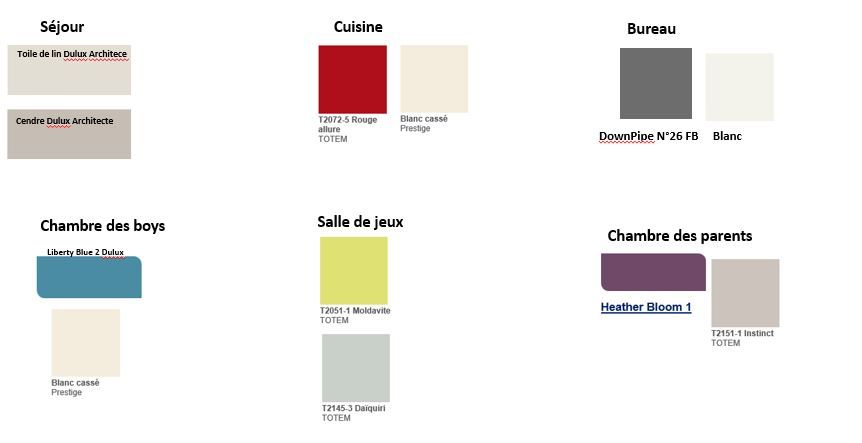 Planche couleur peinture en cours de finalisation