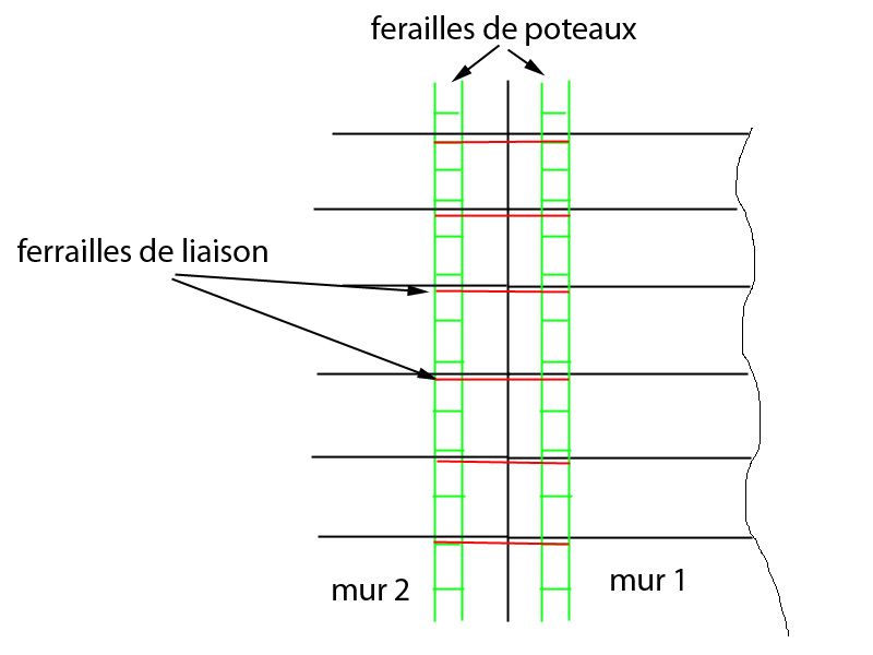 Liaison des 2 parties de maison