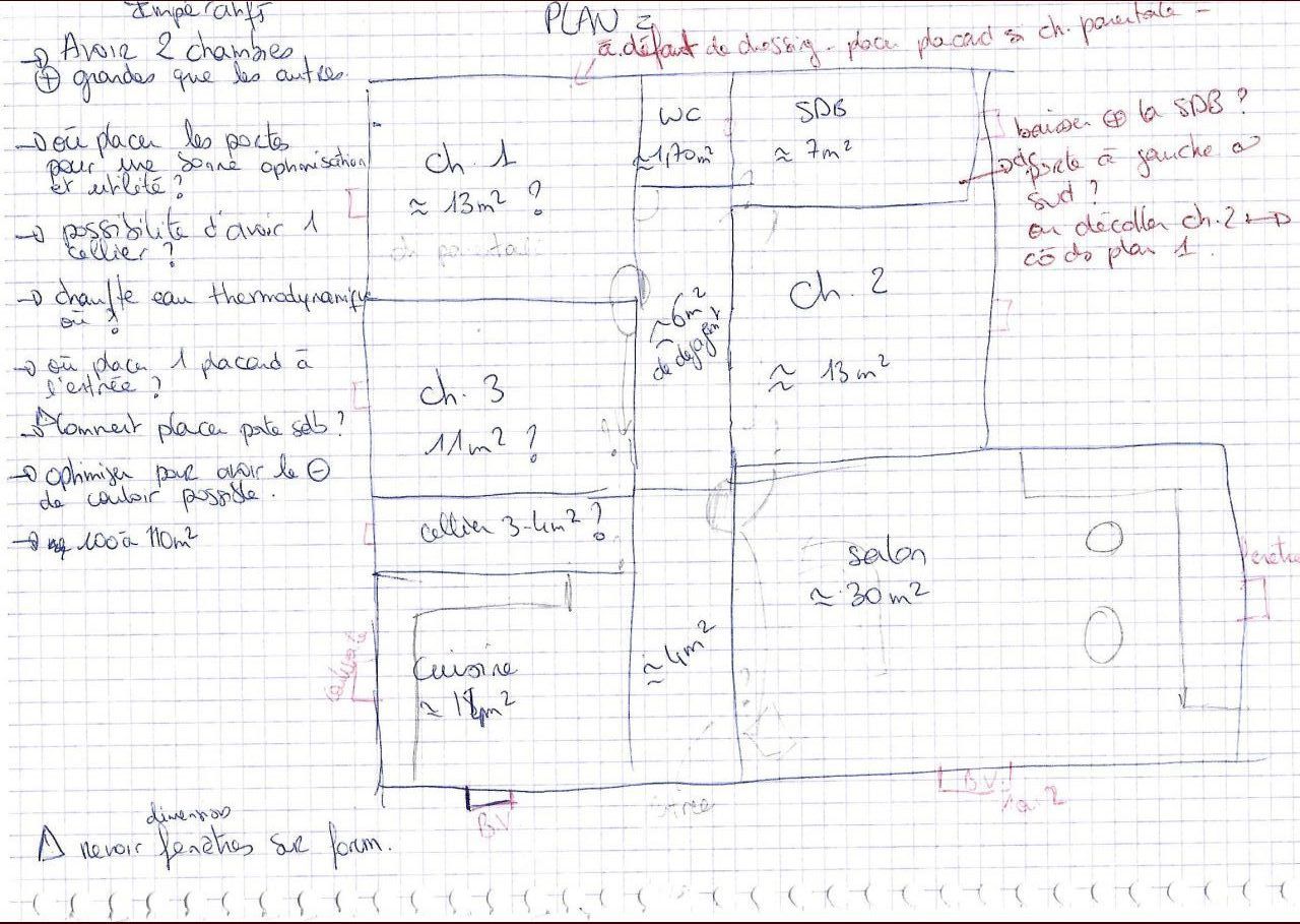 plan au 31/03