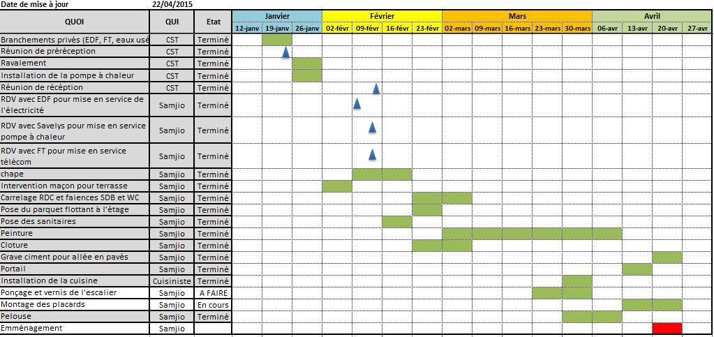 Planning travaux actualisé