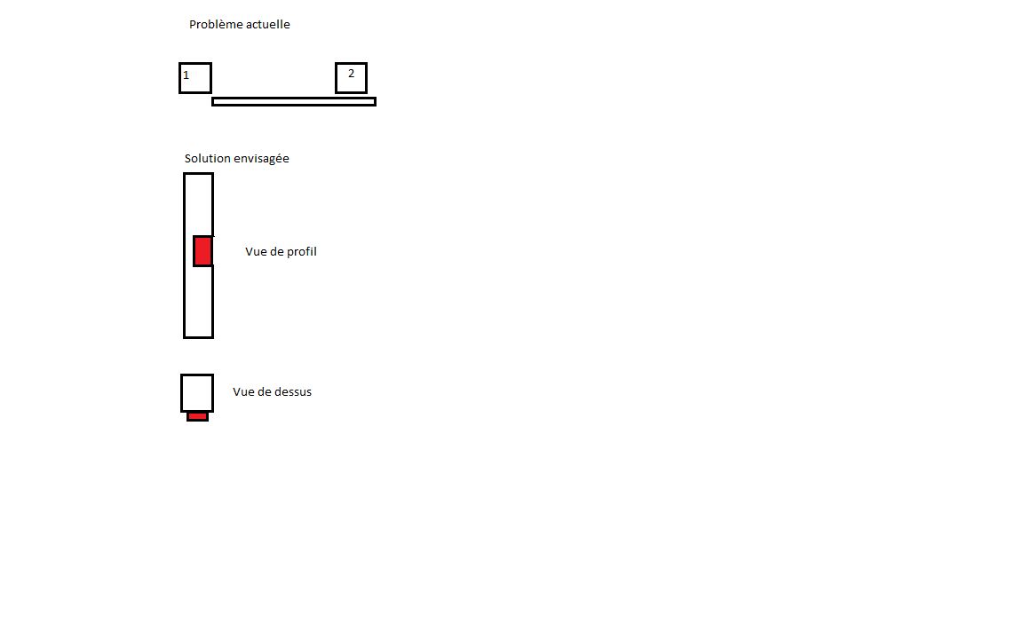 Schma explicatif