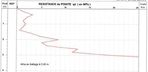 Etude de sol - rsistance zone d'pandage