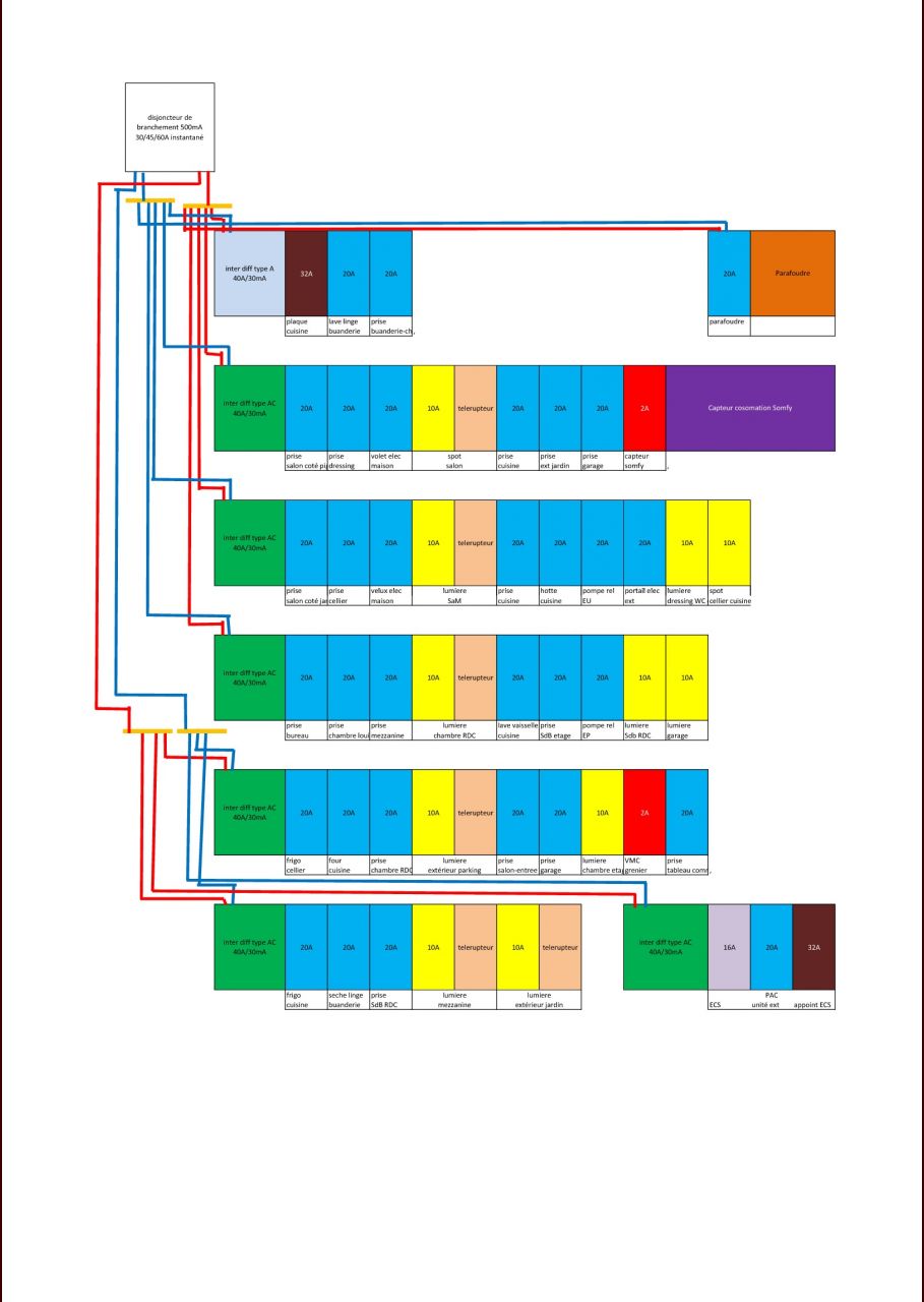 tableau elec