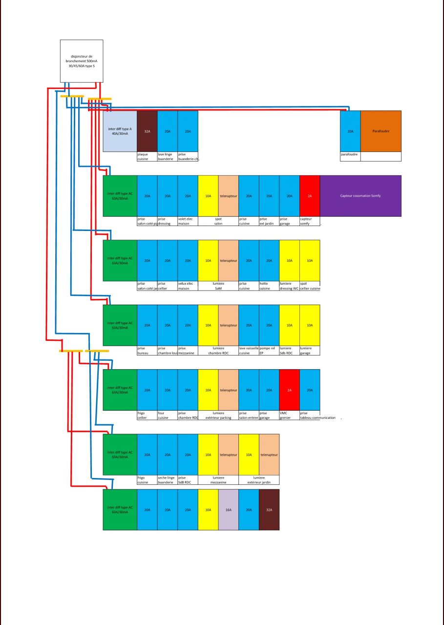 tableau elec version 2