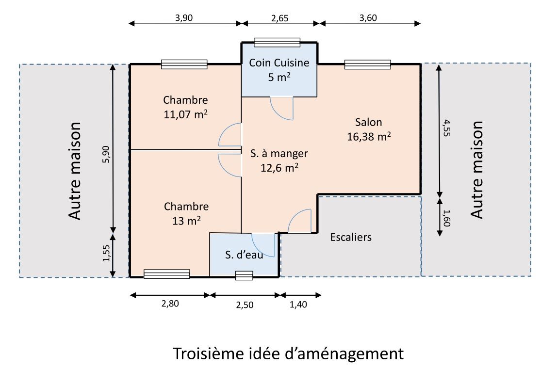 Troisime ide d'amnagement