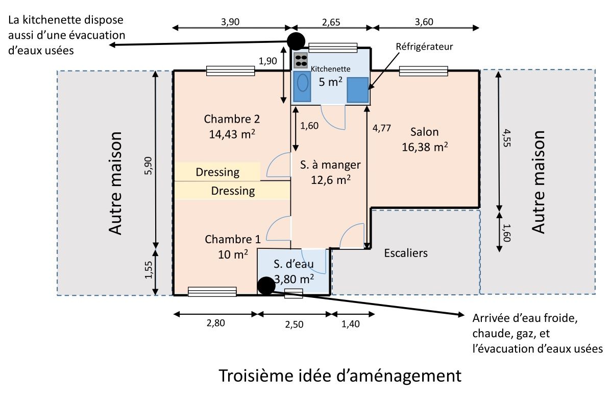 Troisime ide