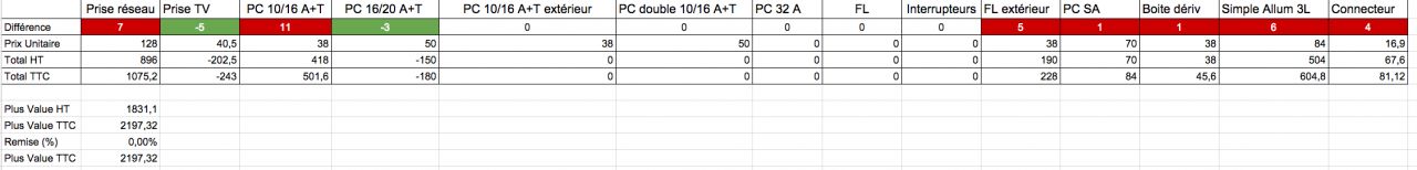 plus value simulation