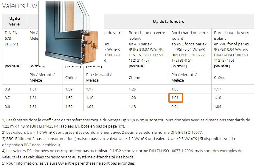 Fiche de performance et profil des menuiseries