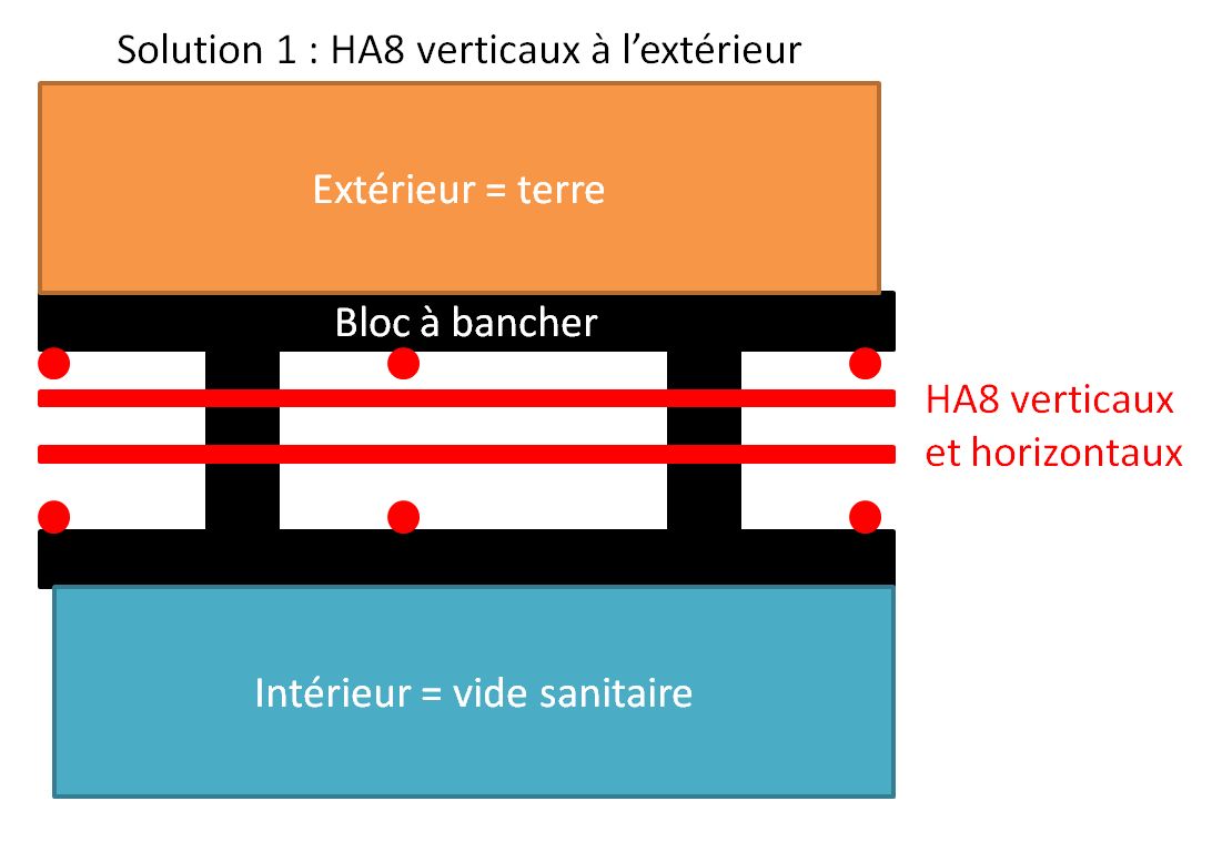 solution 1 : HA8 verticaux extrieurs