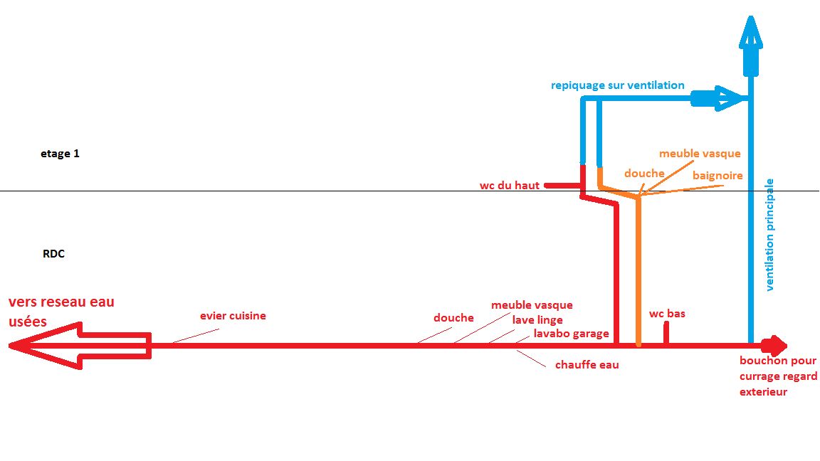 schma des vacuations eaux uses