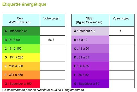 tiquette nergtique d'aprs l'tude thermique faite pour le dossier de PC