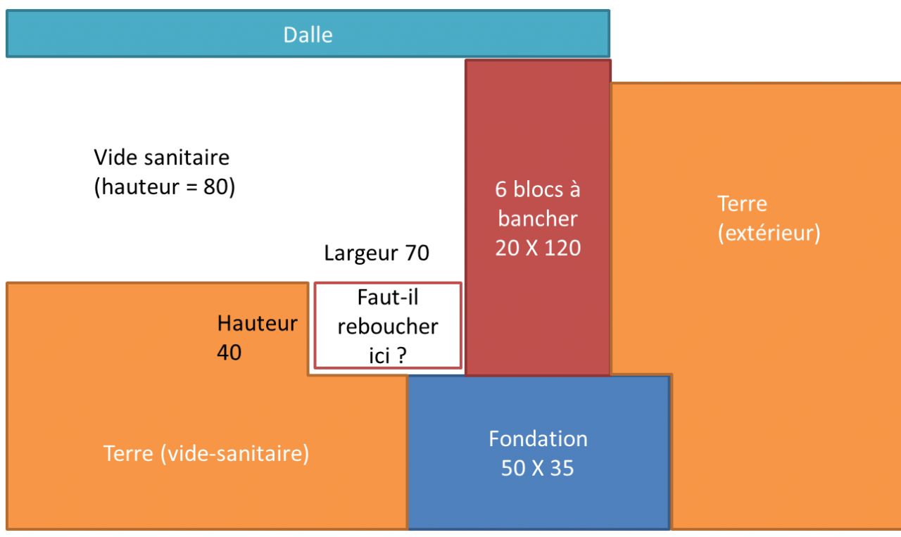 Faut-il reboucher l'escalier du vide-sanitaire ?