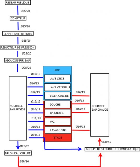 Plan de plomberie