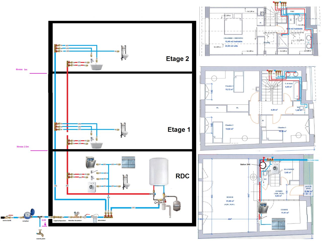 plan du rseau multicouche