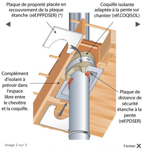 Système Coqisol