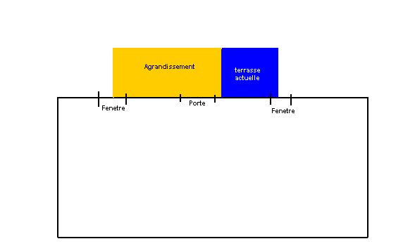 terrasse projet agrandissement