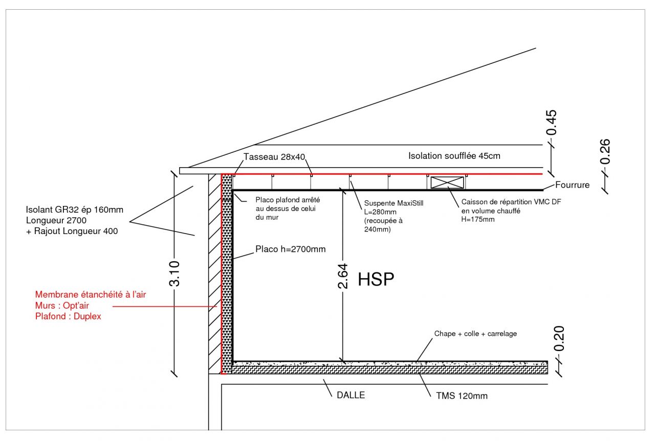 Projet configuration ITI + membrane