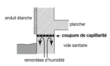 coupure de capillarit