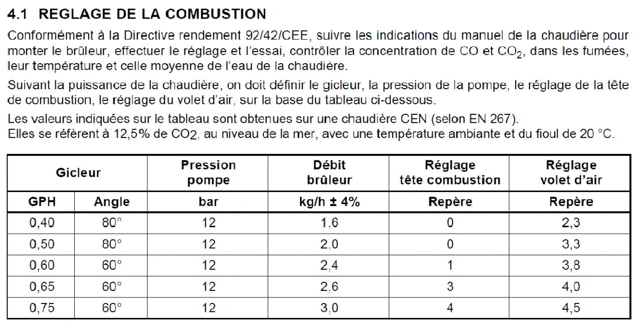 réglage fioul