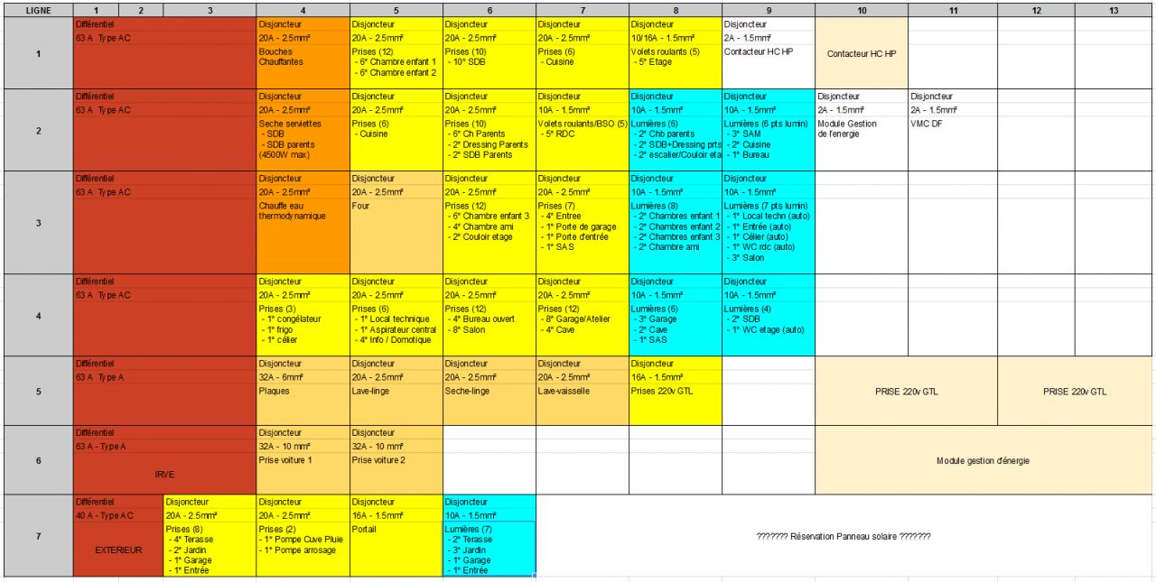 Conception du tableau lectrique v2