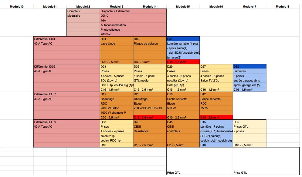 Tableau lectrique 1