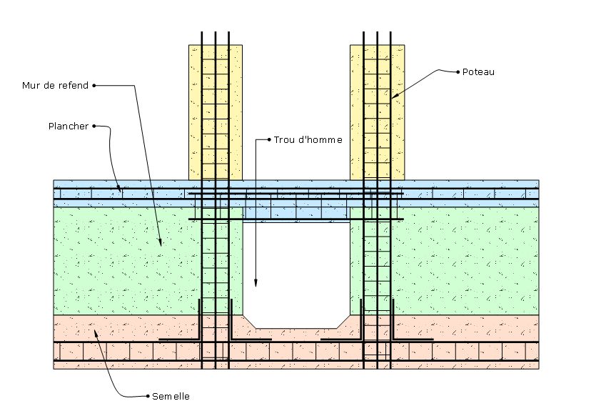 Ferraillage des poteaux