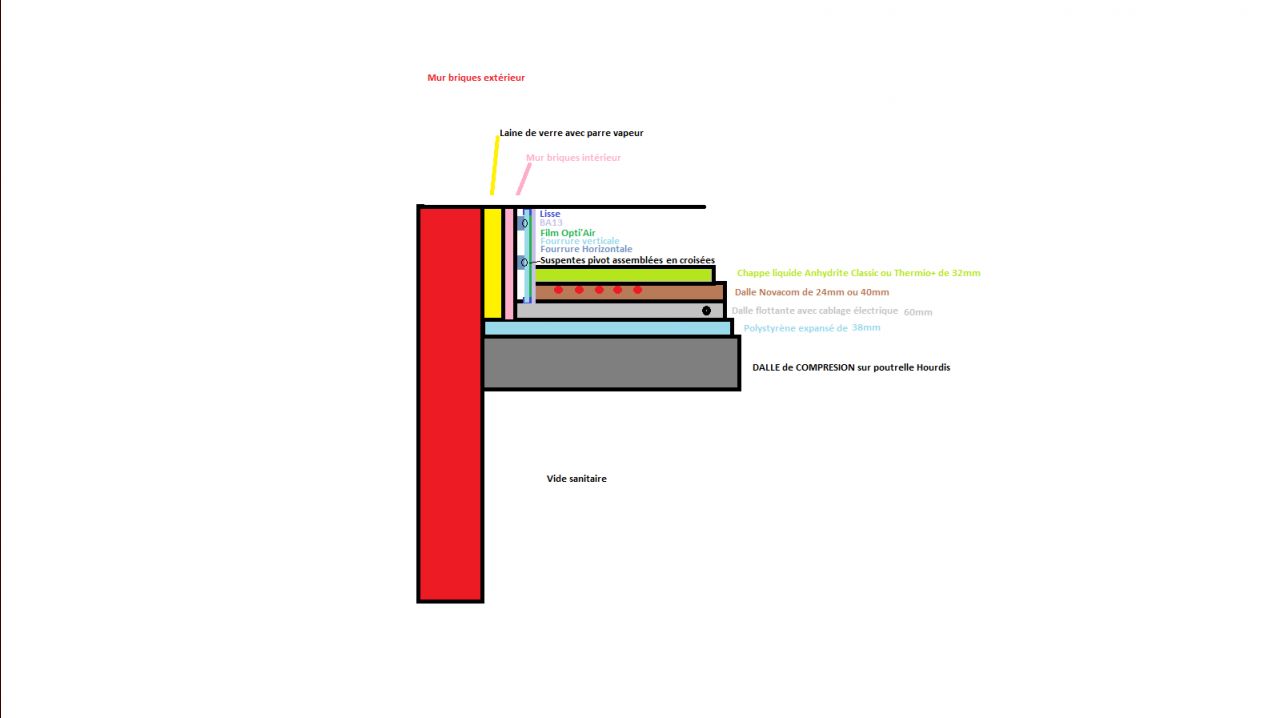 Dessin vue de coupe murs pour doublage BA13 avec passage de gaines sans rainurage