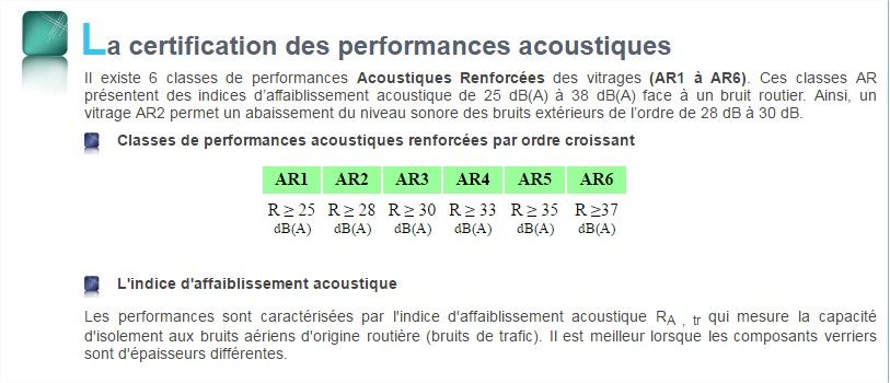 Certifications des vitrages