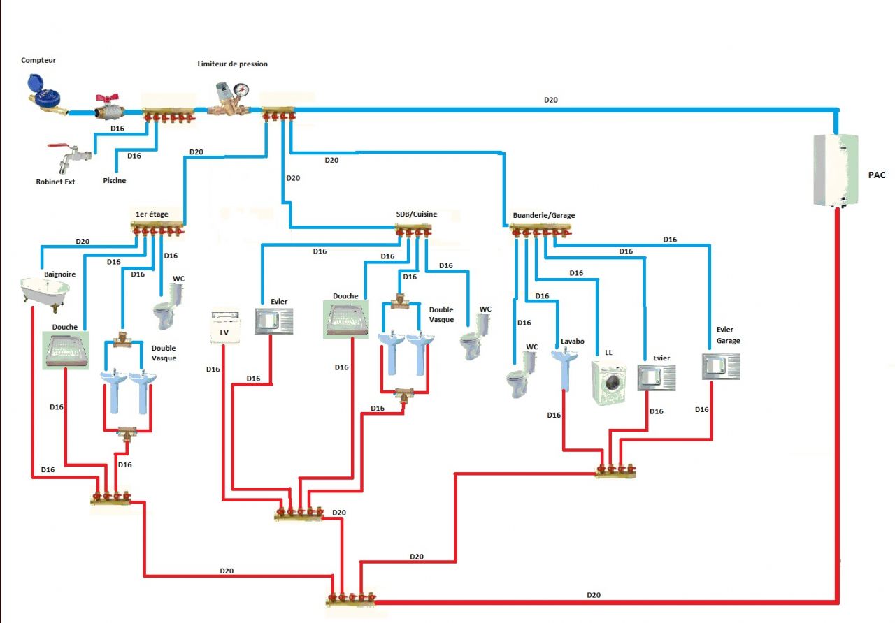 Schma Plomberie
