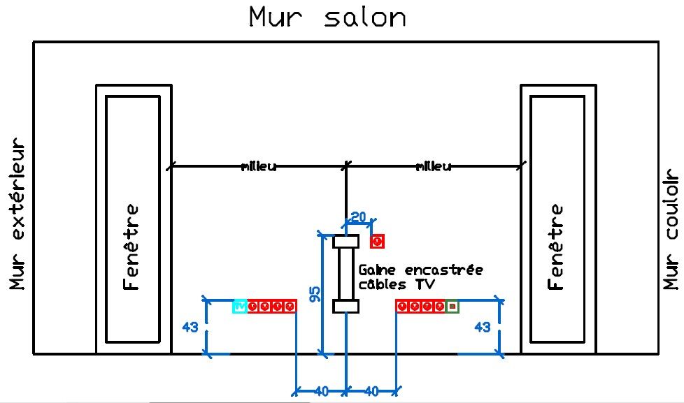 Zoom sur le plan électrique du mur qui accueillera le meuble TV et la TV.