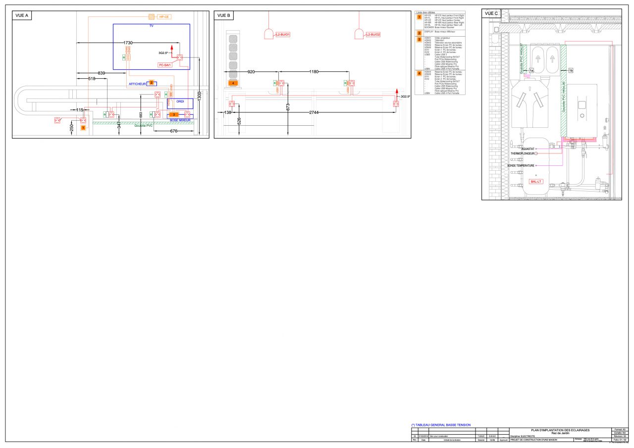 Implantation lectrique