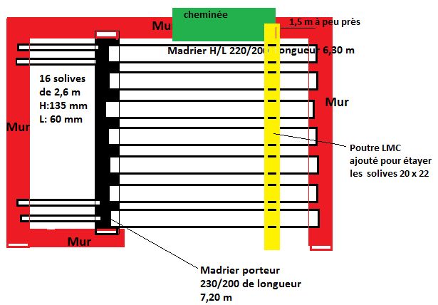 consolider les solives du plancher