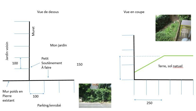 Principe de fondation des murs