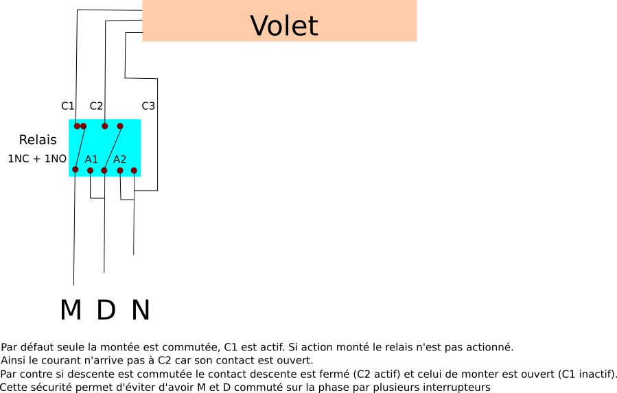 Scurit volet roulant pour piloter un volet depuis plusieurs interrupteurs.