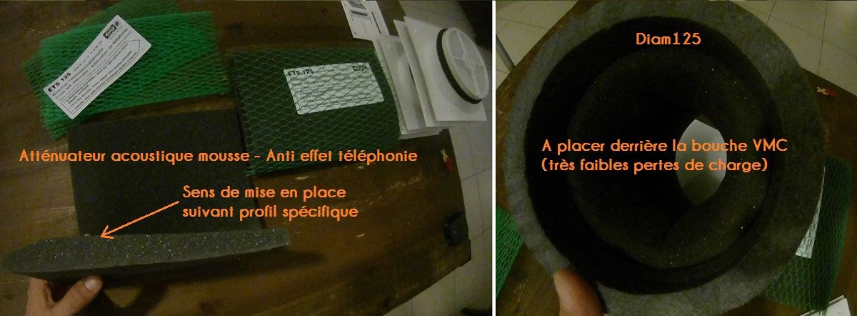 Atténuateur téléphonie (acoustique)