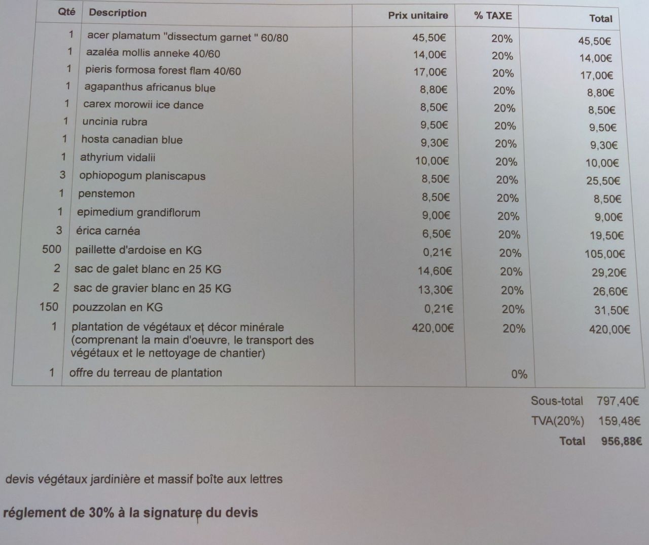 Devis d'aménagement de jardin : points-clés, tarifs et bons plans