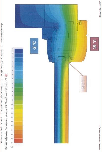 Graphique isotherme